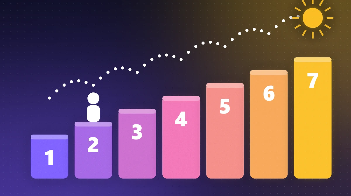 Ilustración de siete escalones numerados del 1 al 7 con una figura que asciende hacia el sol